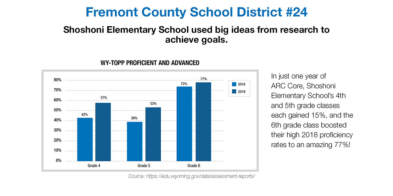fremont county school district results