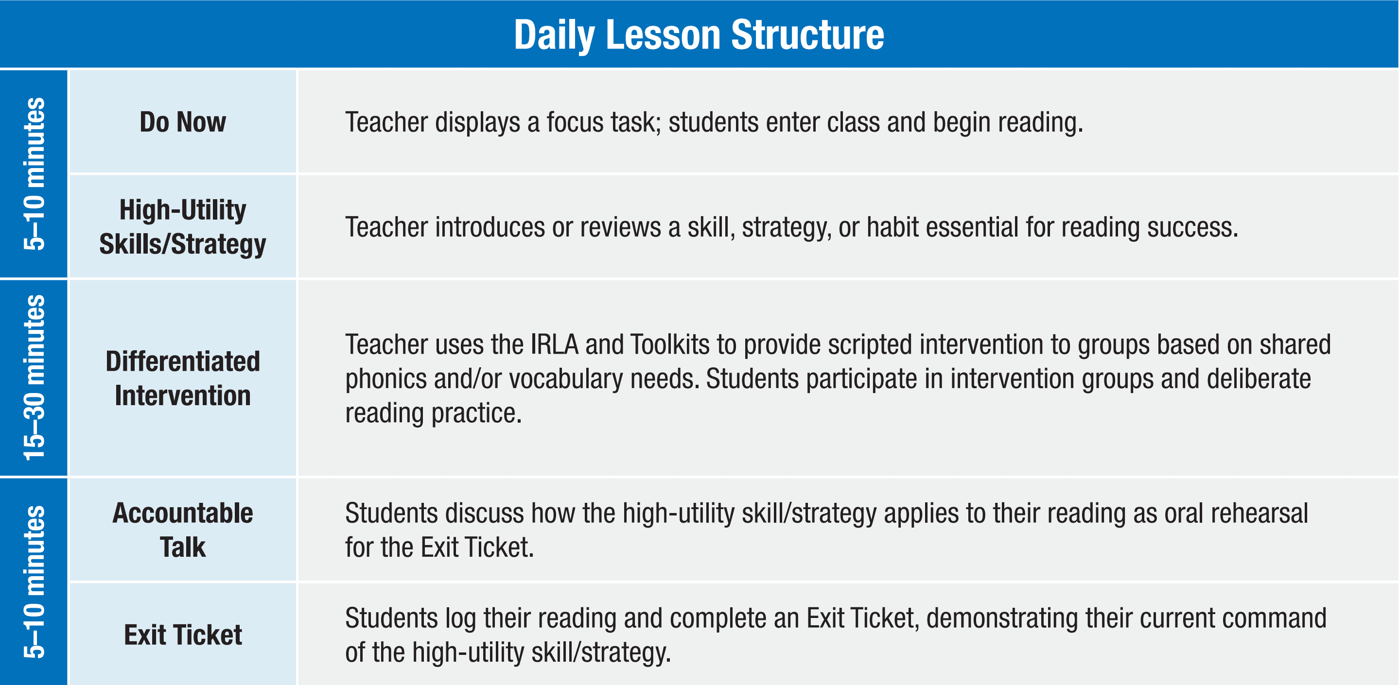 daily lesson structure graph